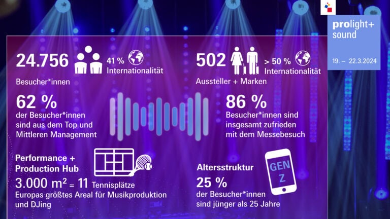 Bunt, laut, jung: Das war die Prolight + Sound 2024
