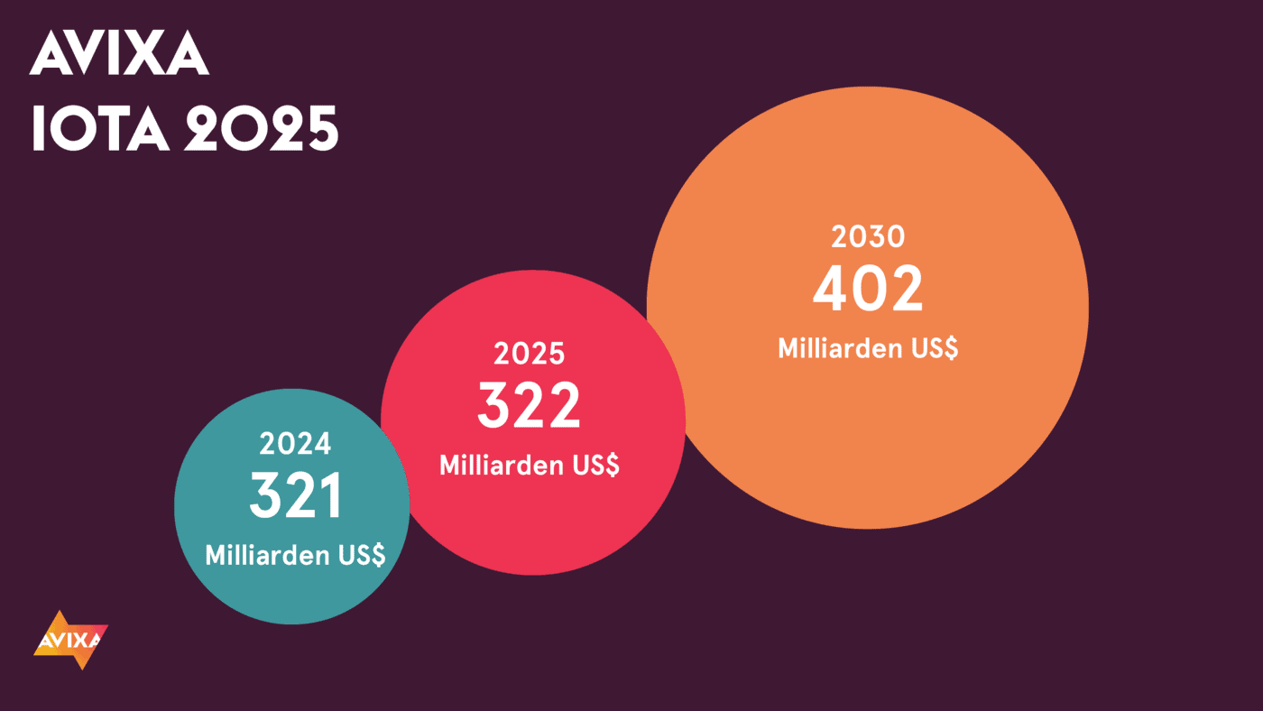 iota 2025 de